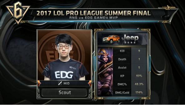 位的变革 位的变革